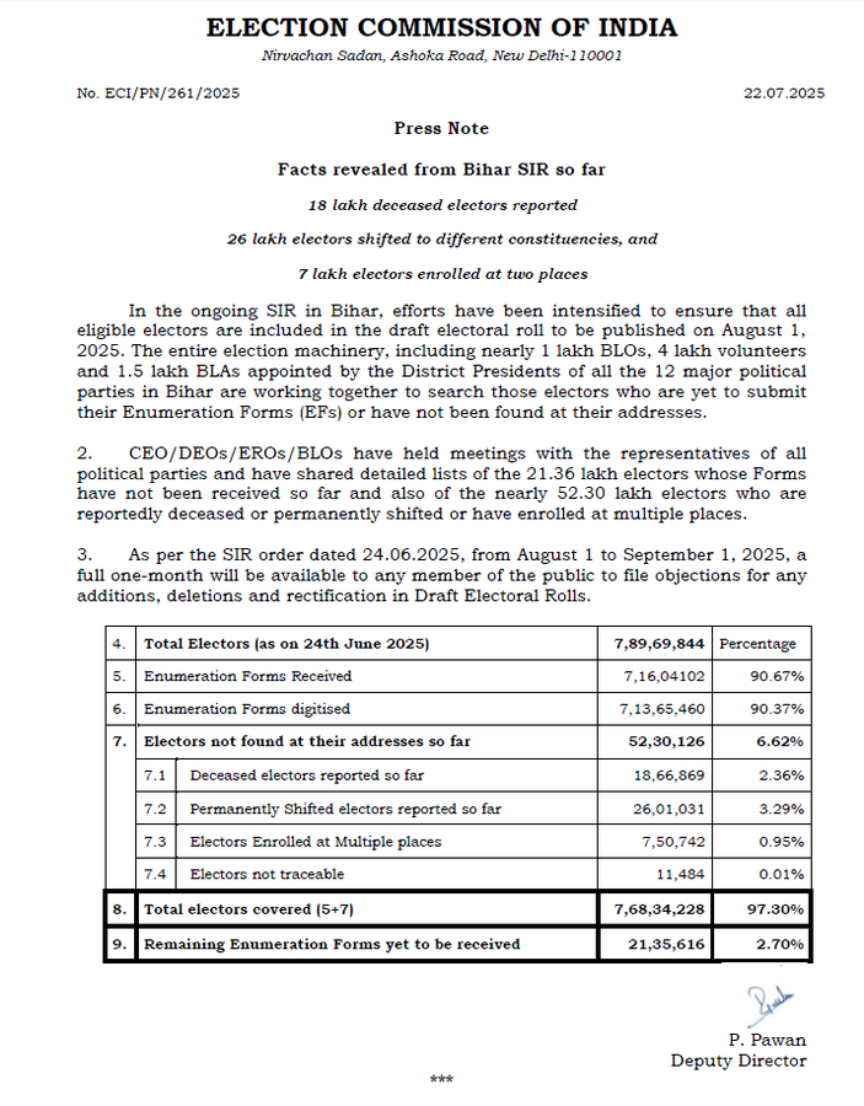 The ECI's press note of 22 July 2025, "Facts revealed from Bihar SIR so far".