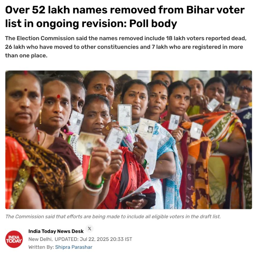 India Today, 22 July 2025: "Over 52 lakh names removed from Bihar voter list in ongoing revision: Poll body".