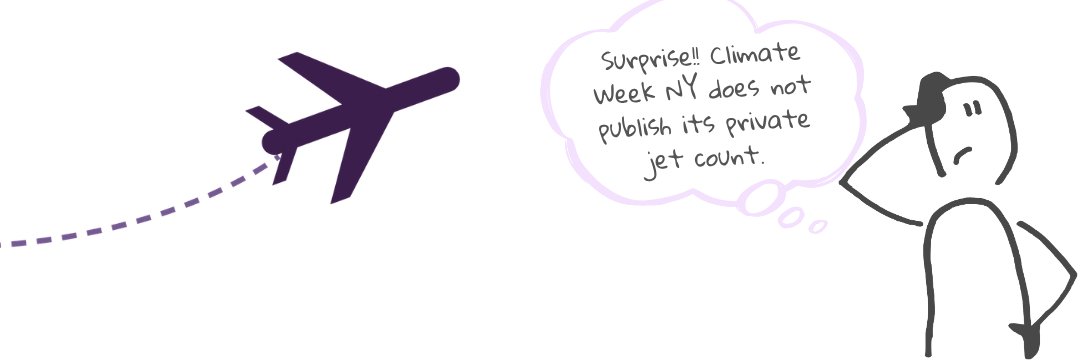 A private jet takes off while a puzzled figure thinks: "Surprise!! Climate Week NY does not publish its private jet count."